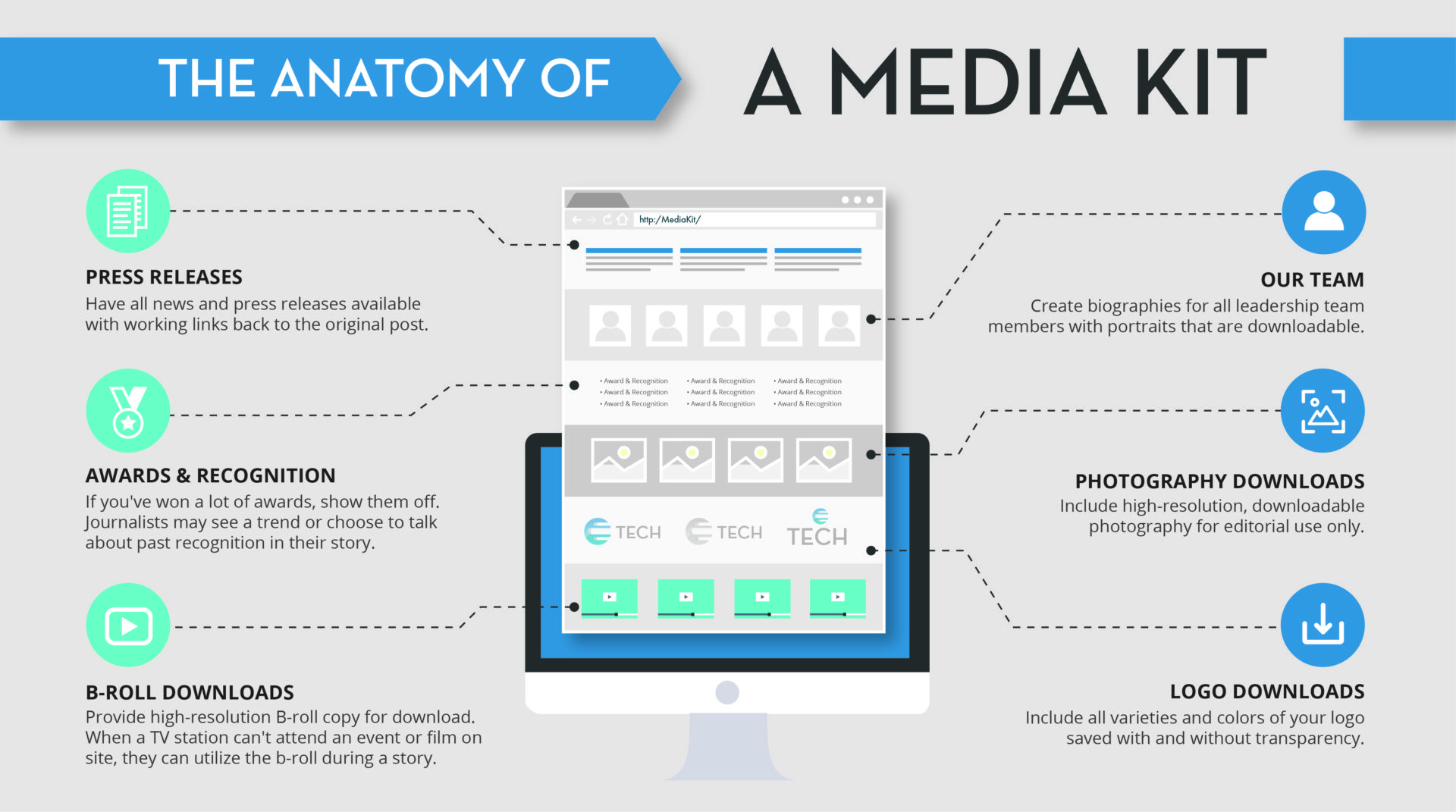 Why Media Kits are Great for Journalists & Your Company