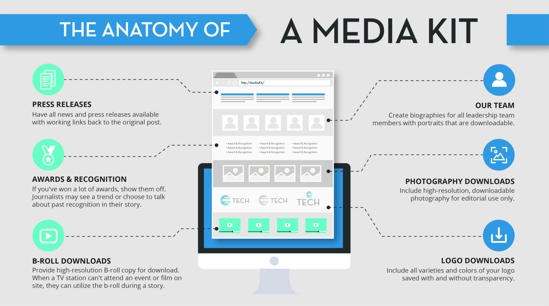 What is a Presskit? - Z-Branding