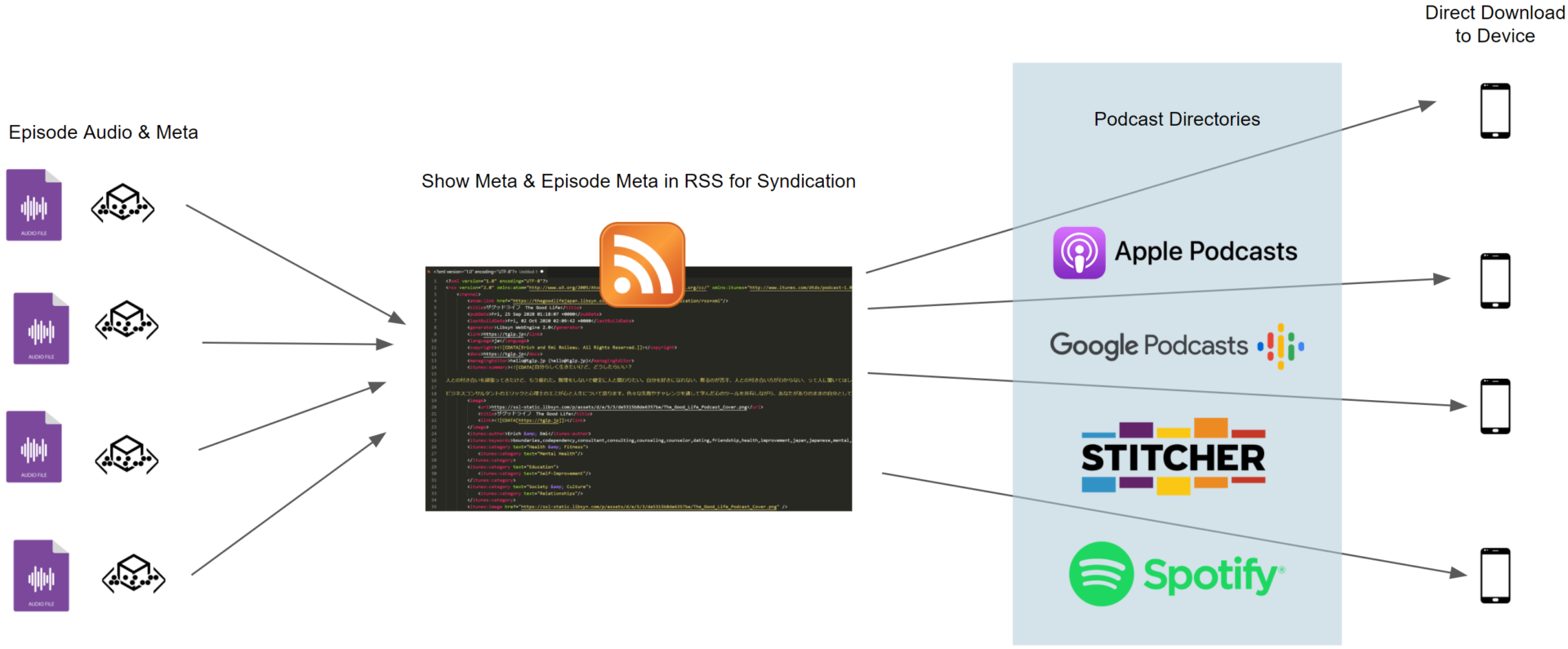 How to Launch a Podcast for Your Business A Complete Guide