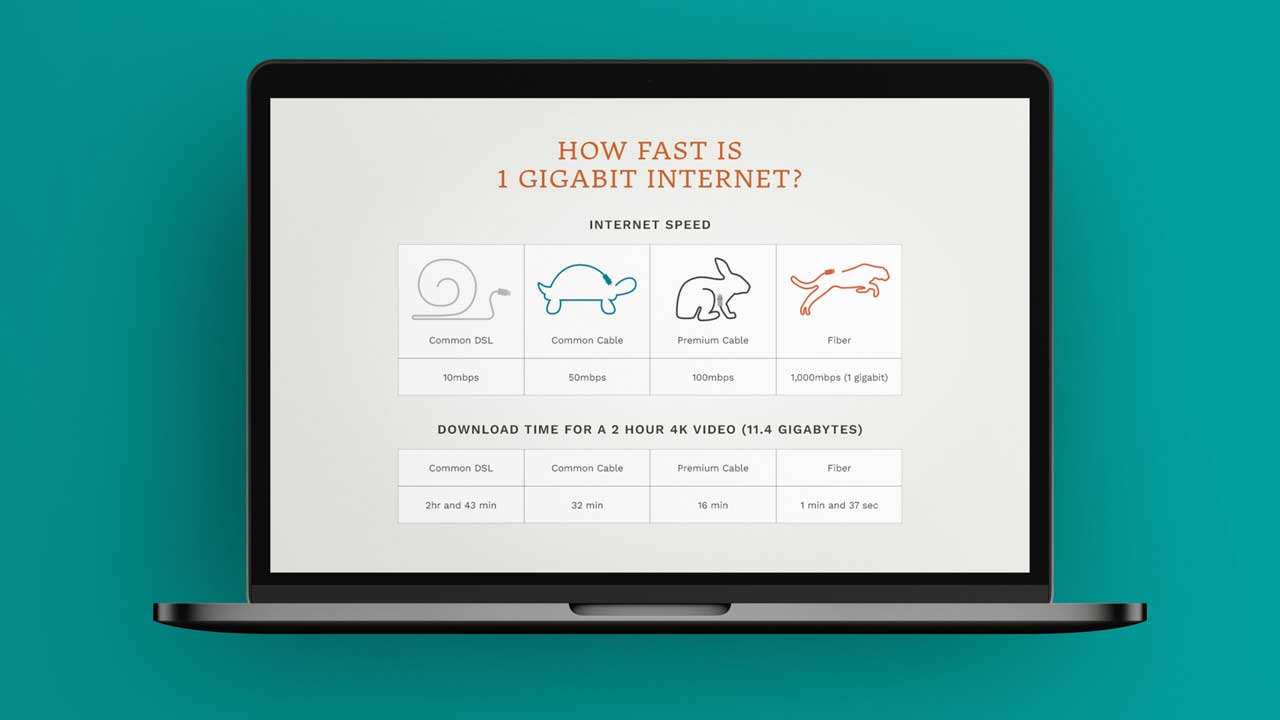 Hbpw Fiber Internet Speed Mockup
